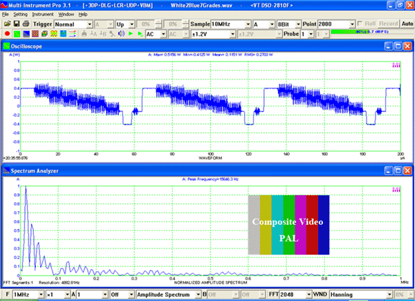 PAL Composite Video Signal Measured by VT DSO-2810F