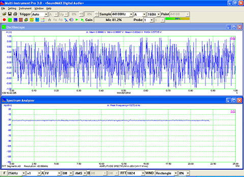 USB Signal Generator White Noise Narrow Band Analysis