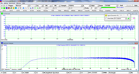 USB Spectrum Analyzer Frequency Response Measurement using White Noise
